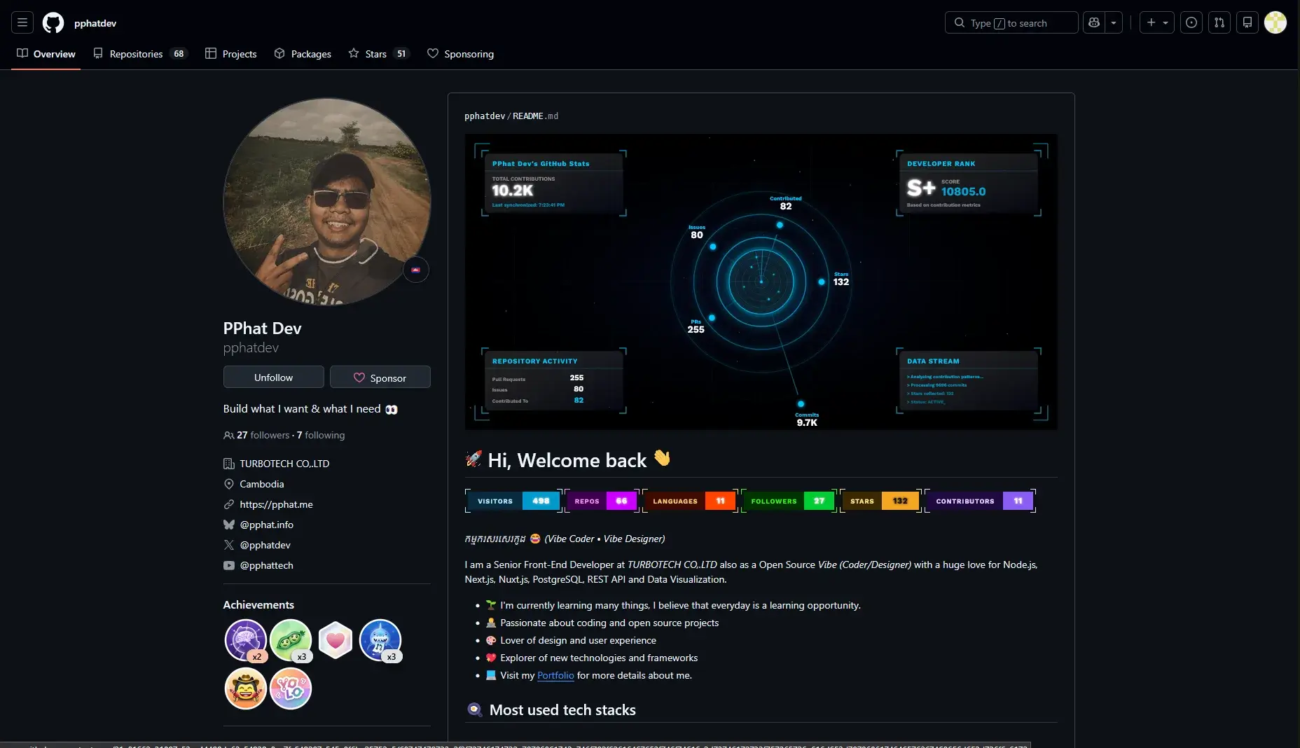 Using Stats from stats.pphat.top